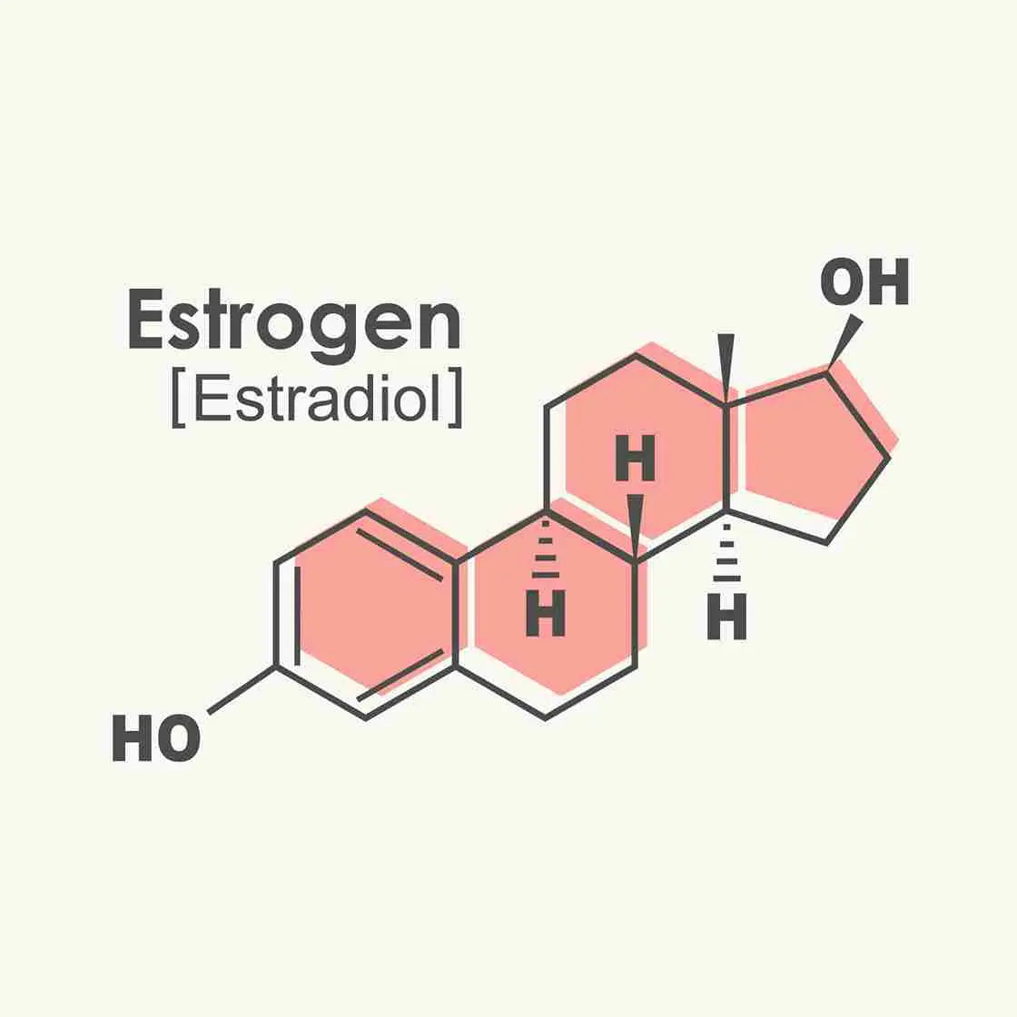 Estrogen and Hair Loss – How to Restore Balance and Regrowth