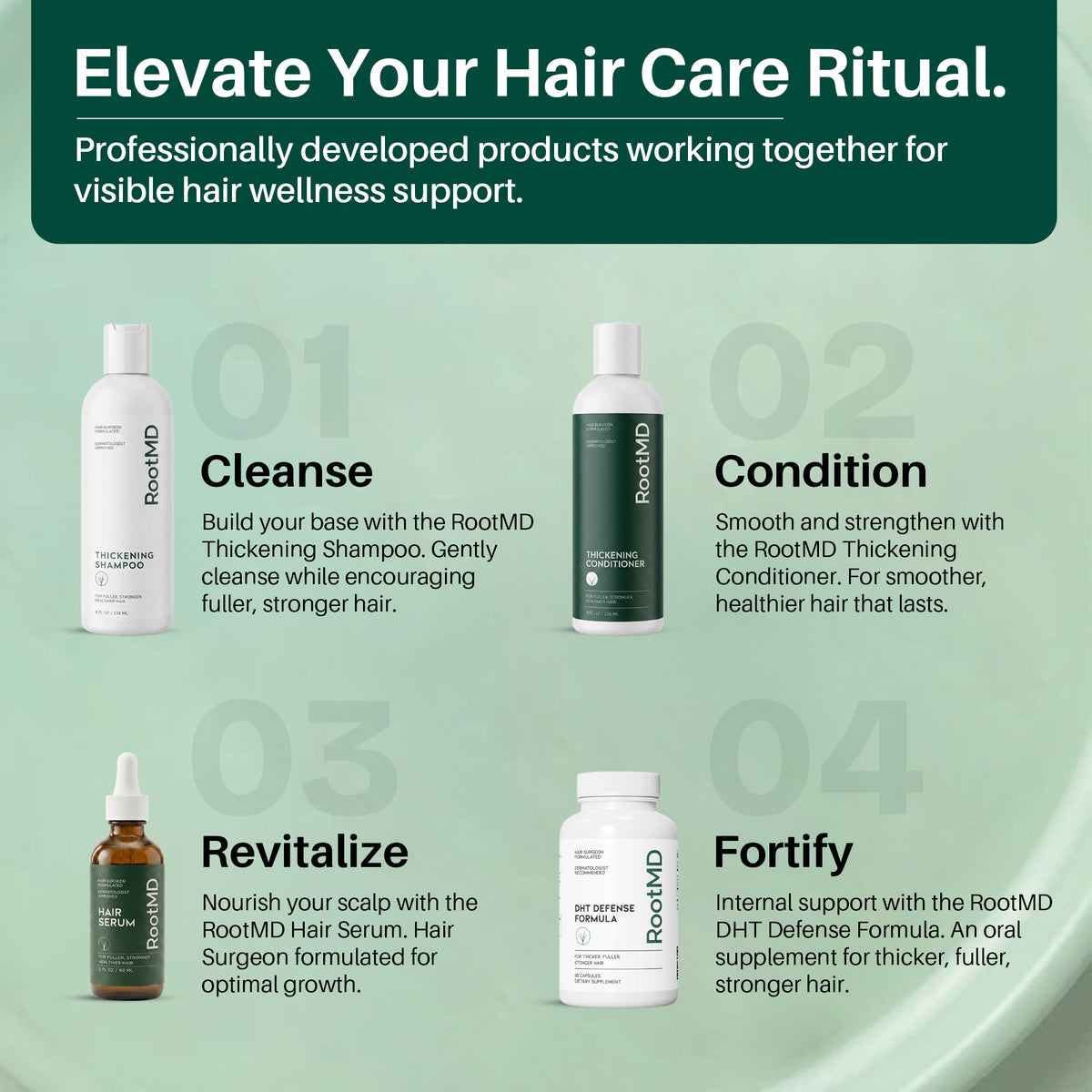 Natural DHT Defense Formula